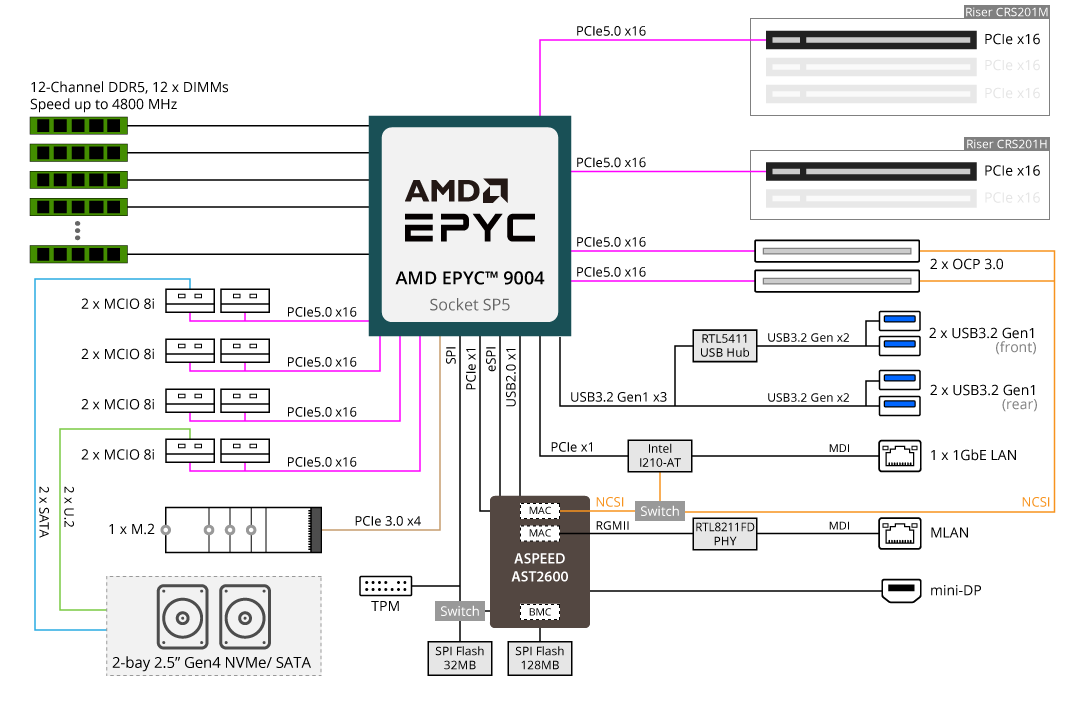 Tổng Quan Sản Phẩm E263-Z30 (rev. AAD1)